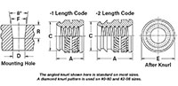 Tapered, thru threaded inserts – Types IUB, IUC-2