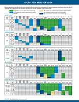 ATLAS® Tool Selector Guide
