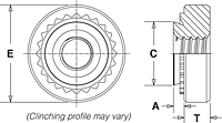 Type SMPP 2