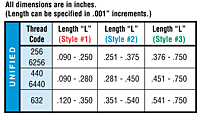 Available lengths on special order