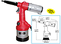 ATLAS® RIV 912 Pull-To-Stroke Spin-Pull Tool