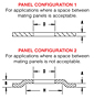 Panel Configuration