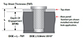 TackSert® Pins  - Top Sheet Thickness